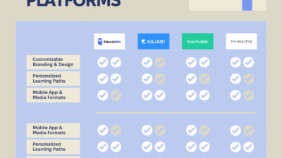 8 of the Best White Label LMS Platforms - EducateMe