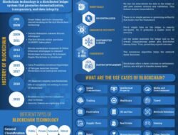 Blockchain wallet development company leading innovation