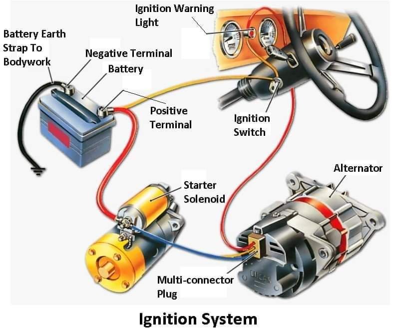 Understanding the Ignition System in Automobiles Understanding the Ignition System in Automobiles