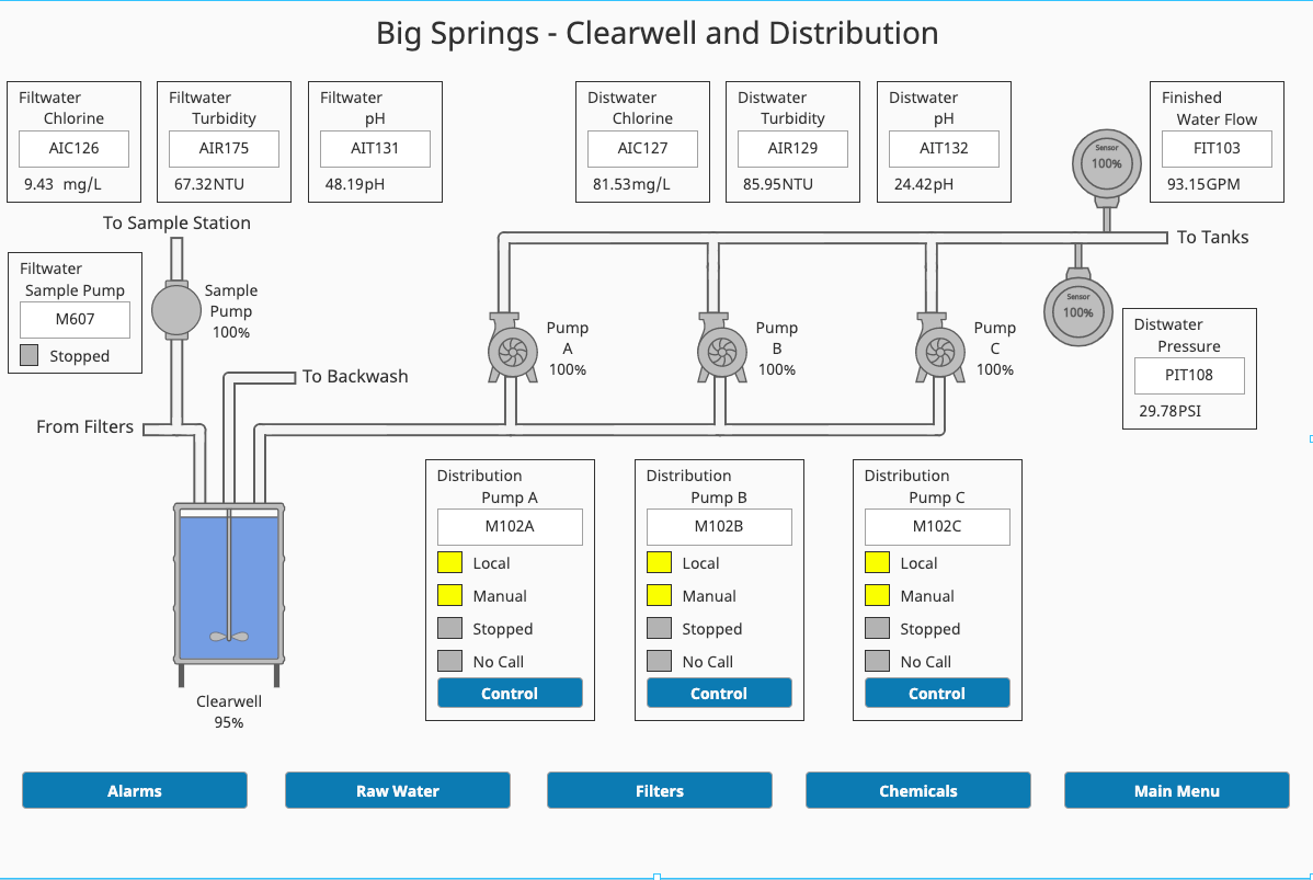Understanding Ignition Systems Understanding Ignition Systems