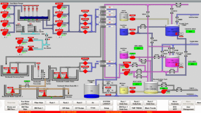 Ignition Systems - Sparking Performance from Your Plugs - Auto Oil and ...