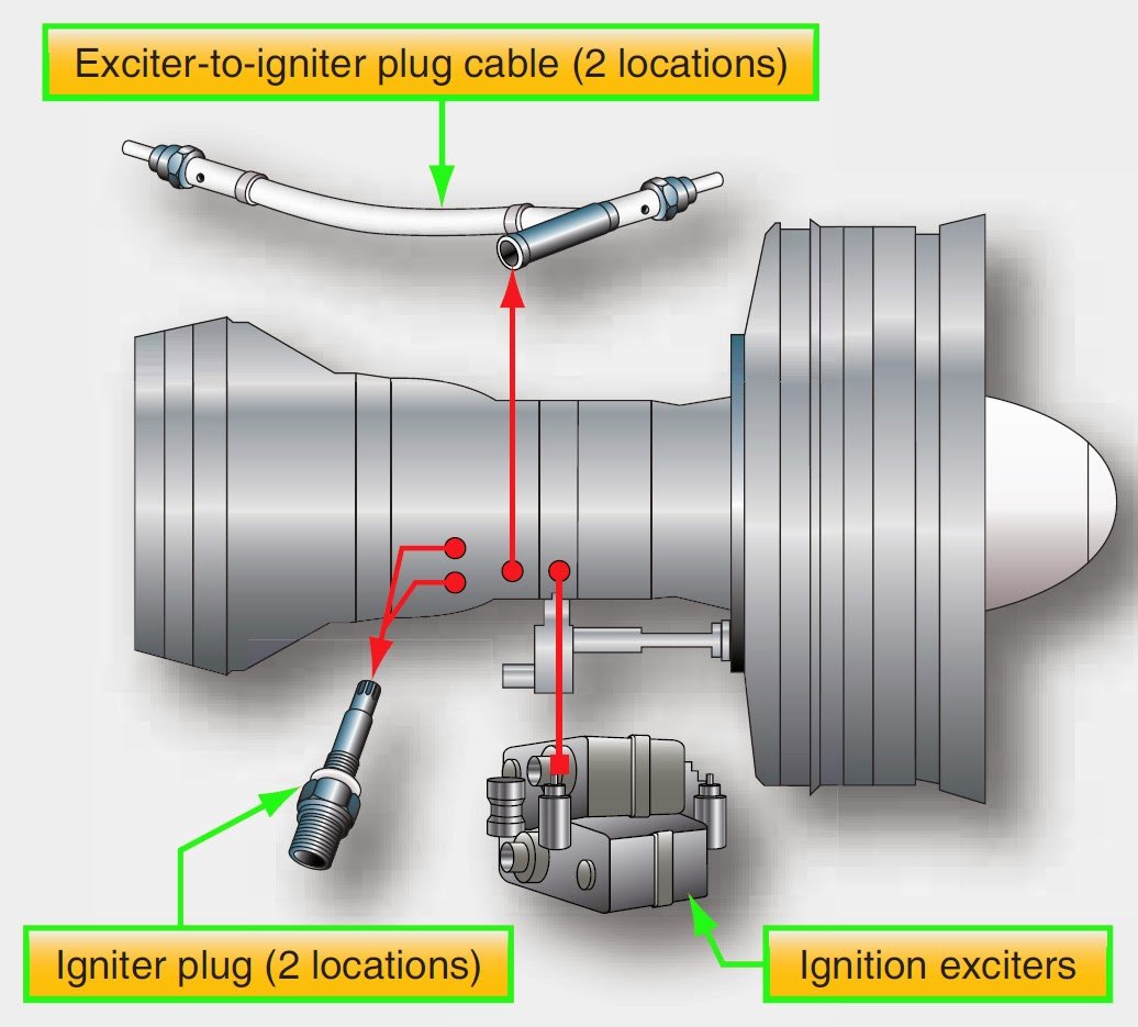 How A Points Ignition System Works How A Points Ignition System Works