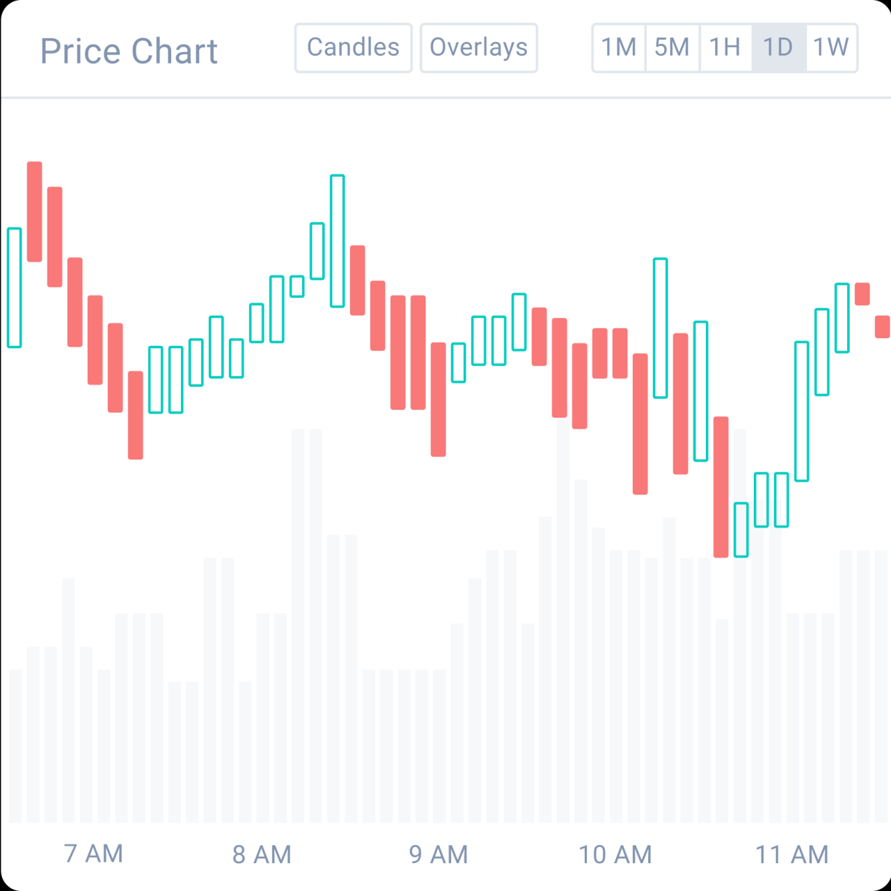 Coinbase Wallet Review - A Complete Guide | Cryptocurrency Haus