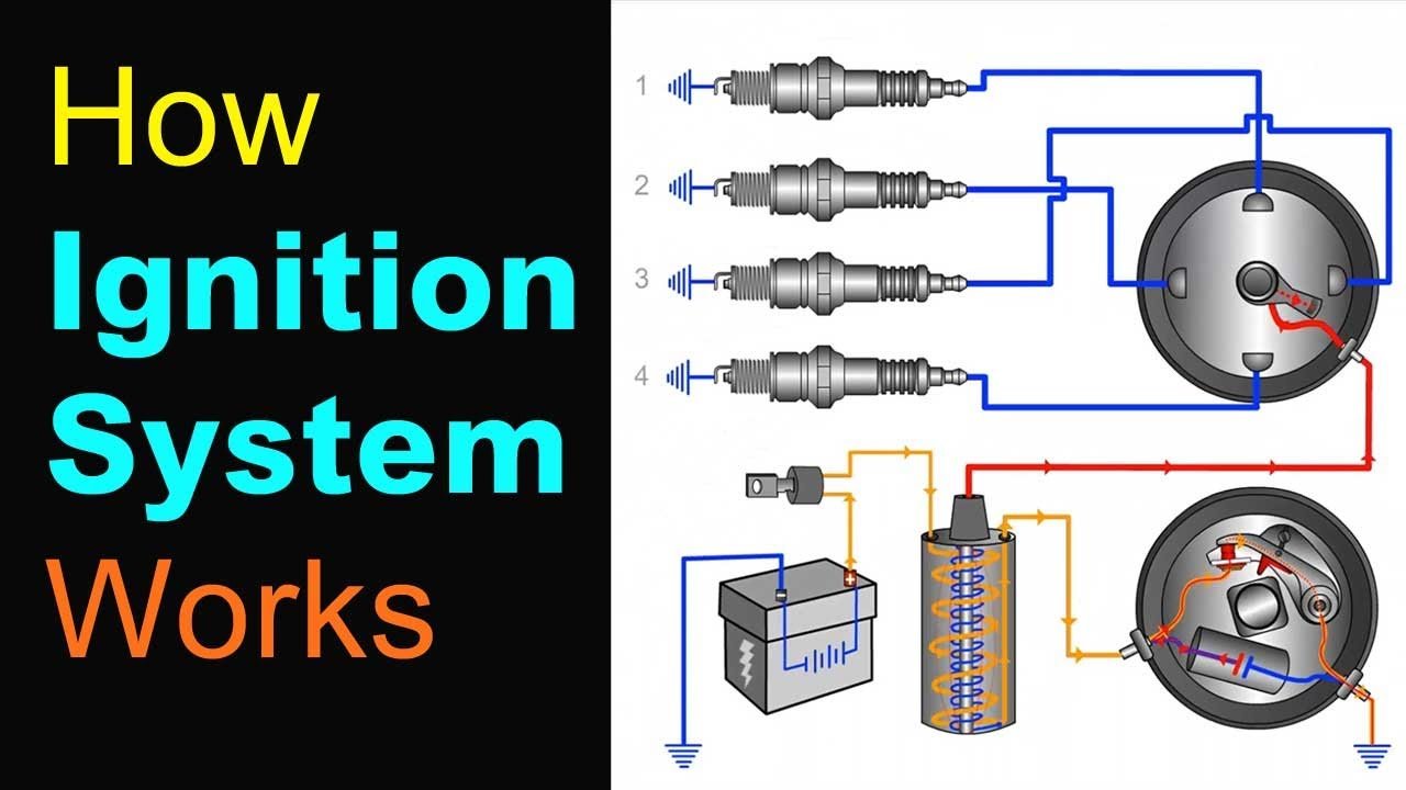 How Ignition System Works | Explained with Animation, Wiring Diagram ... How Ignition System Works | Explained with Animation, Wiring Diagram ...